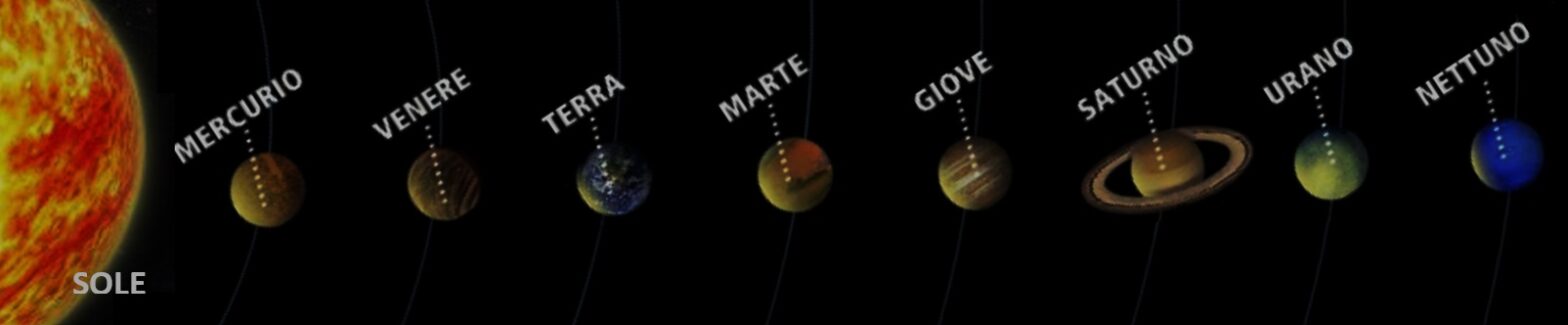 Distanza dei pianeti del sistema solare dal sole