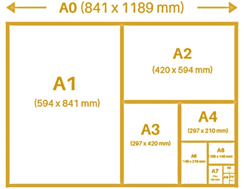 Dimensione e rapporto dei formati standard dei fogli di carta serie A